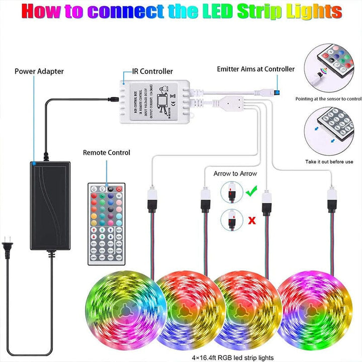 myhomenow.ch Elektronik LED Streifen Lichter Lampe 5050 RGB Flexible Band Diode 5M Controller Room Decor TV Computer Hintergrundbeleuchtung Dekoration Weihnachten